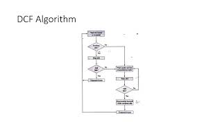 Famous Differences between PCF and DCF- wireless communication Profile