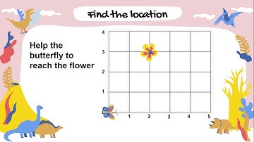 Coordinates | KS2 | Year 4