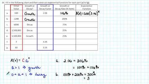 1105 RP2 034 - Constructing Exponential Growth or Decay Functions