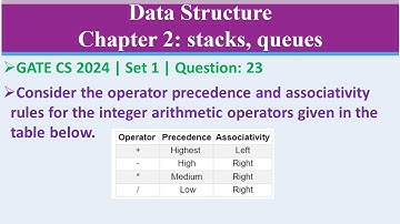 GATE CS 2024 | Set 1 | Question: 23 Consider the operator precedence and associativity rules for the