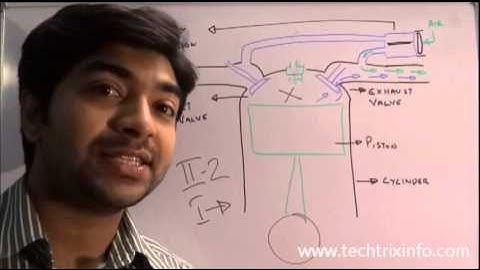 How secondary air induction system works. ✔