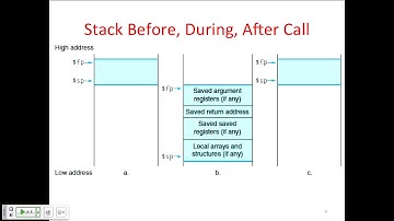 L07 Intro to Assembly Language, MIPS Intro | UC Berkeley CS 61C, Spring 2015
