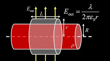 Uniformly charged cylinder using Gauss