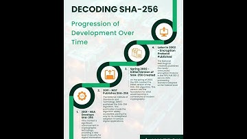 (8) SHA-256 Explained | How Hashing Works in Cryptography (Beginner to Pro Guide)