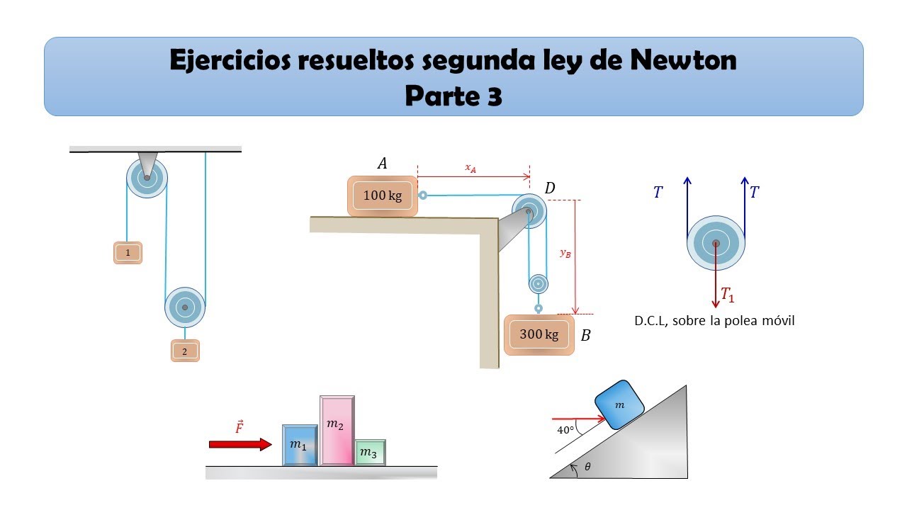 Ejercicios De Aplicación De La Segunda Ley De Newton Al Movimiento