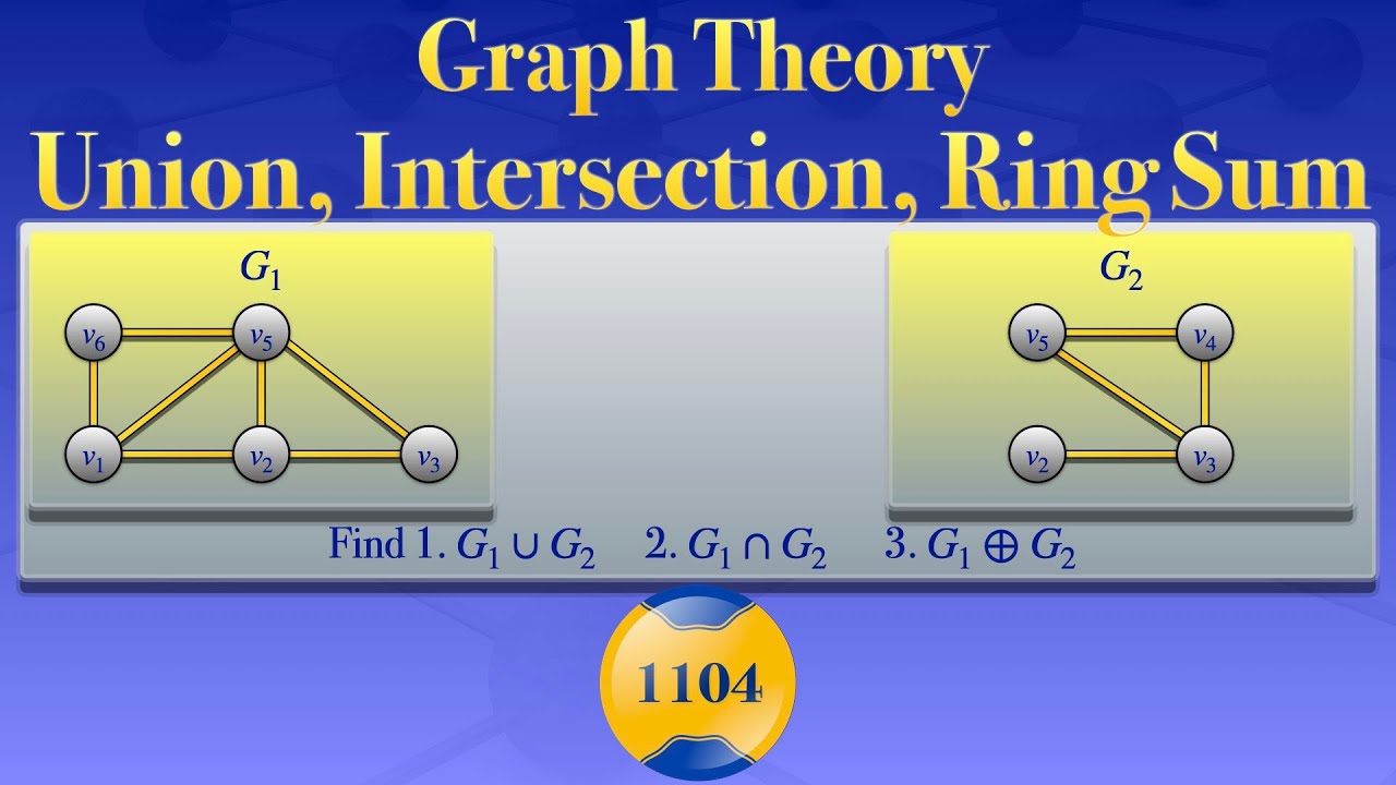 4.01 Introduction to graphs and networks | Year 12 Maths | Australian  Curriculum 12 General Mathematics - 2020 Edition | Mathspace