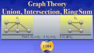 Graph Theory | Union | Intersection | Ring Sum