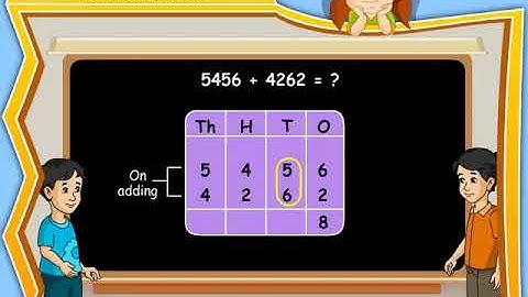 Addition of 4 – digit numbers with carry over   Addition    CBSE Class IV Maths