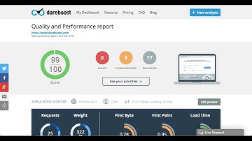 Web Performance & Quality Audit