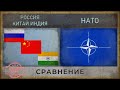 РОССИЯ, КИТАЙ, ИНДИЯ vs НАТО | Военная сила [2018]