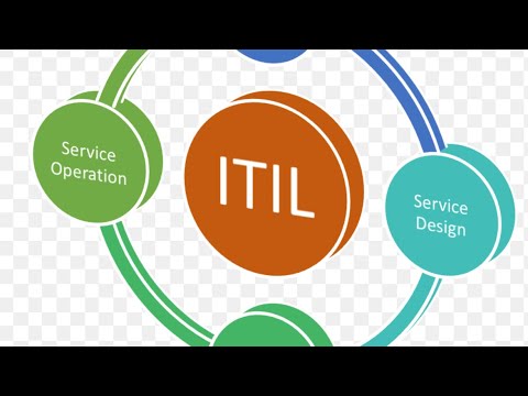 Video: Ի՞նչն է վերահսկում ITIL գործընթացը: