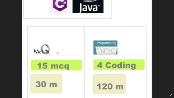 (Assimilation test)What if You fail in Cognizant test #what is assimilation test #cognizent