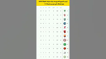 ترتيب الدوري المصري بعد نهاية مباريات الجولة الثالثة الدوري المصري الزمالك الاهلي 