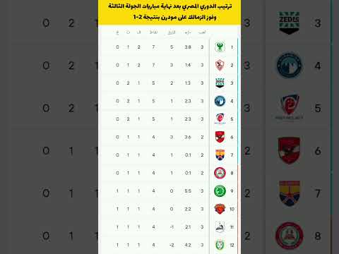 ترتيب الدوري المصري بعد نهاية مباريات الجولة الثالثة الدوري المصري الزمالك الاهلي