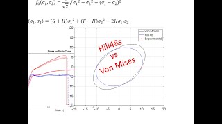 Plotting different Yield surface (Hill48, von Mises) - MATLAB code included Matlab Programming 48 Plot A Graph