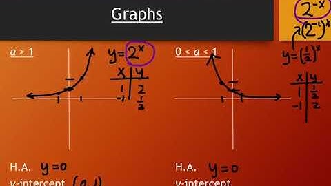 4.1 Exponential Functions and Their Applications