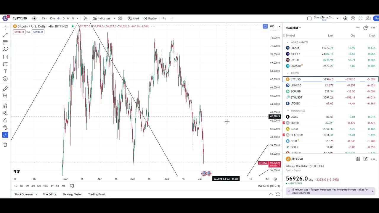 EMERGENCY CRYPTO UPDATE - IS BITCOIN GOING TO CRASH? $BTC - YouTube