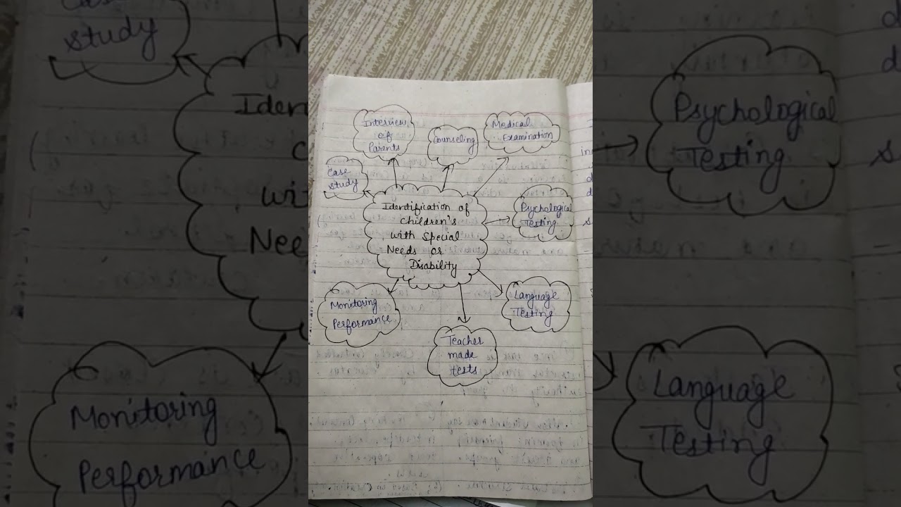 identification of children's with special needs or disability ||inclusive education ||