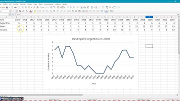 Creación de Gráficos en LibreOffice