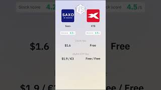 Saxo vs XTB Fees: Stock & ETF Trading Costs Compared Saxo vs XTB Fees: Stock & ETF Trading Costs Compared