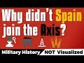 Why didn't Spain join the Axis?