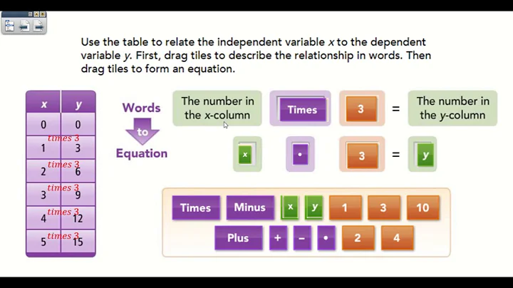 4 9 Use Patterns to Write and Solve Equations Part 1
