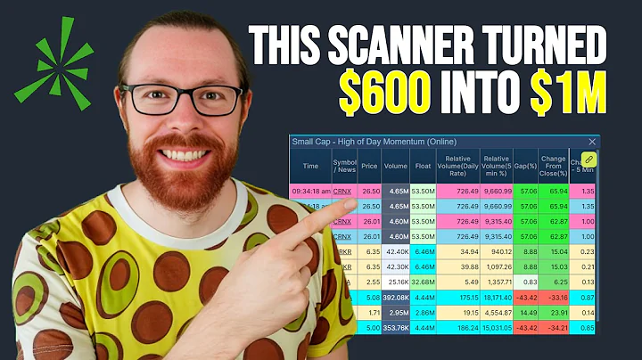 Warrior Trading’s $1M Momentum Scanner (Free in ThinkorSwim)