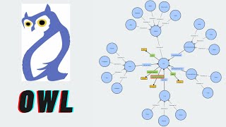 Web Ontology Language | OWL screenshot 4