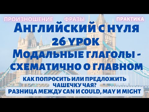 26 урок - модальные глаголы (схематично о самом главном). Английский с нуля