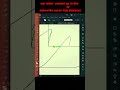 Modern Gradient Letter Logo Design Tutorial 🔥 #LogoDesign#LogoDesign #AdobeIllustrator#GraphicDesign