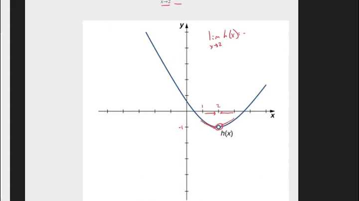2.2 - The Limit of a Function