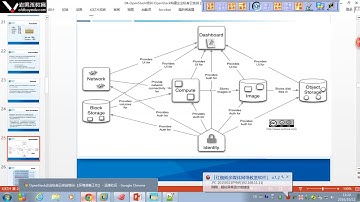L018-老男孩高级架构师体系-OpenStack实战开发(1)-3-keystone部署用户管理