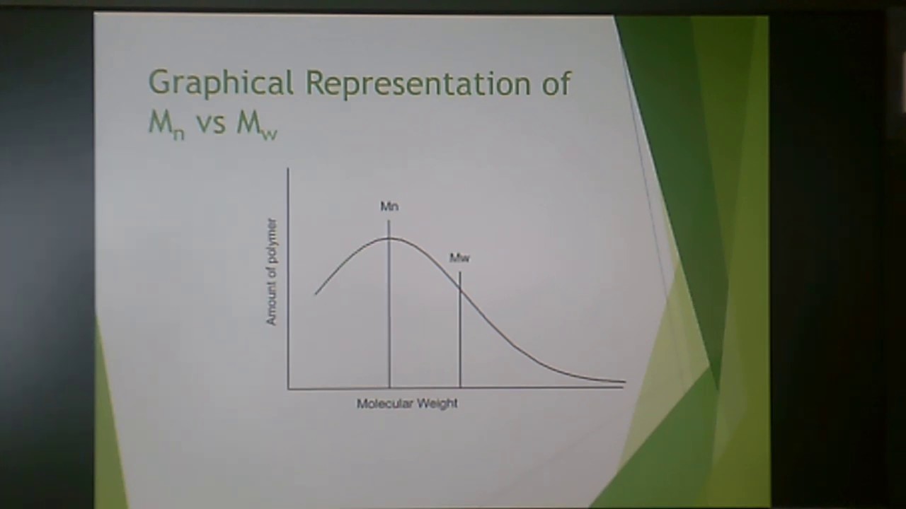 Molecular Weight (3a) - YouTube