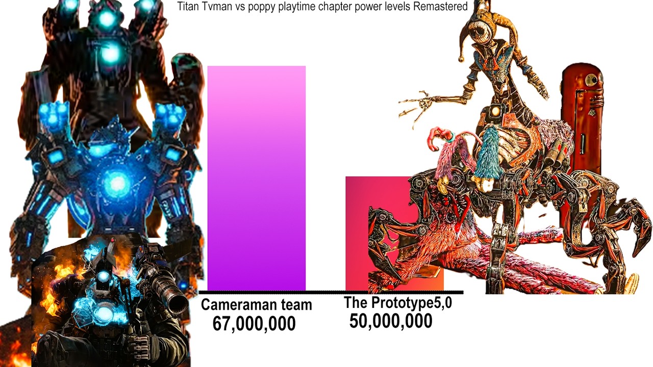 Titan Tvman vs poppy playtime chapter 5 power levels Remastered 62