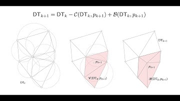 Delaunay Triangulations (1/2)
