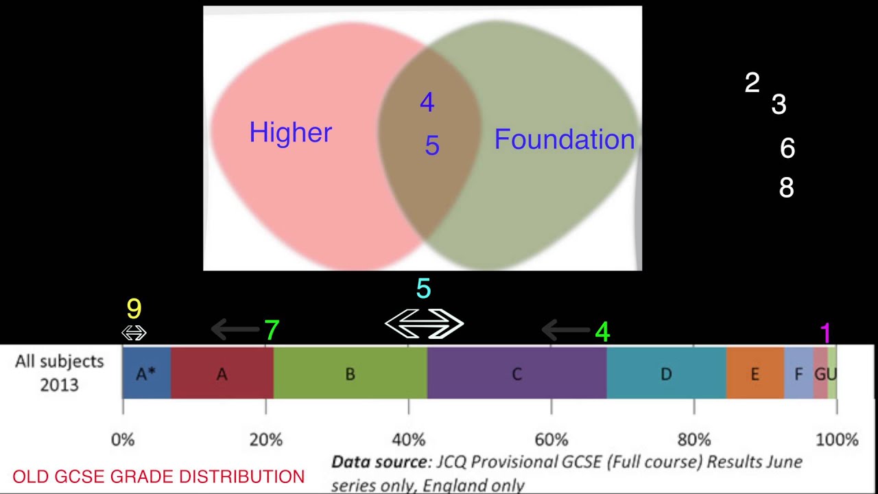 GCSE grades 2023: The 9-1 boundaries explained - BBC News