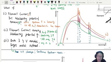 BONUS: 24.1c X-ray Spectrum Variation | A2 Medical Physics | Cambridge A Level Physics
