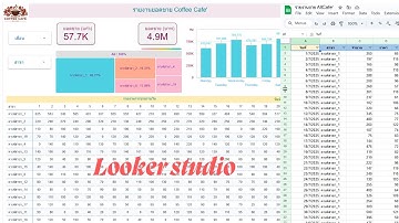 เปลี่ยน Google Sheets ธรรมดา ให้เป็น Dashboard มืออาชีพด้วย Looker Studio 📈
