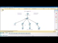 Configuración Cisco Ip Communicator Packet Tracer