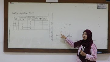 Algoritma Penjadwalan Proses "First Comes First Serve (FCFS)"