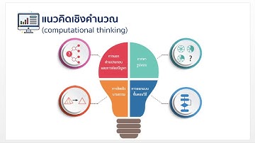 แนวคิดเชิงคำนวณ (computational thinking)