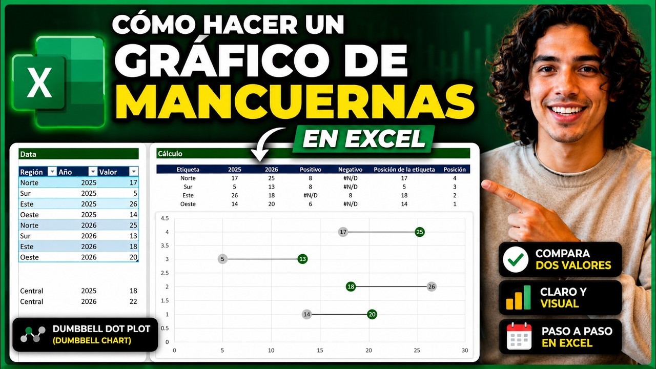 grafico de mancuernas excel