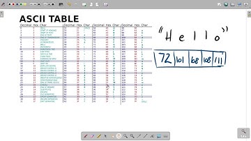 CS 135 - Summer 2021 - Lecture 8 (Strings and ASCII)