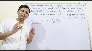 Force between two point charges q1 and q2 placed in vacuum at r cm apart is F #jeemain2024 #physics