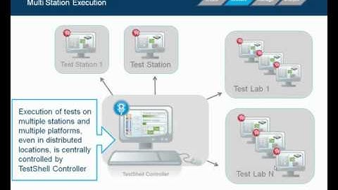 TestShell Test Data Analysis Demo