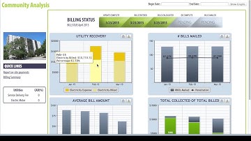 Transparent Utility Billing Process - SyNERGY