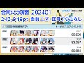 【ブルアカ】合同火力演習 射撃演習 202401 243,949pt 自前ユズ・正月フウカなし