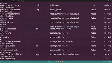 Training Certified Kubernetes Administrator 12  Kubernetes API Groups and Resources