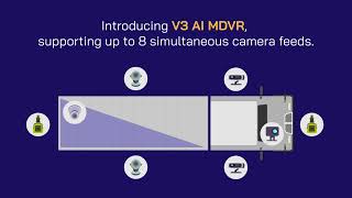 V3 8 Channel AI MDVR