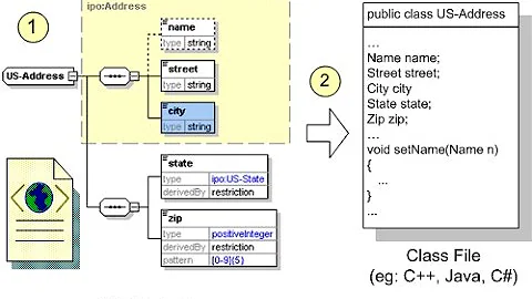 Code For Reading an XML File Using XmlTextReader